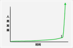 I则指正在几乎所有范畴都比最伶俐的人类